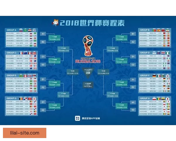 世界杯竞猜结果预测分析专家解读未来赛程走势及冠军热门球队展望
